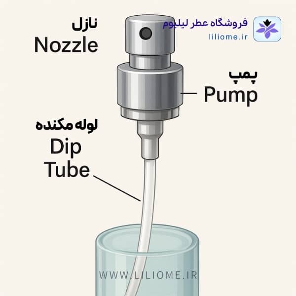 perfume valve spray